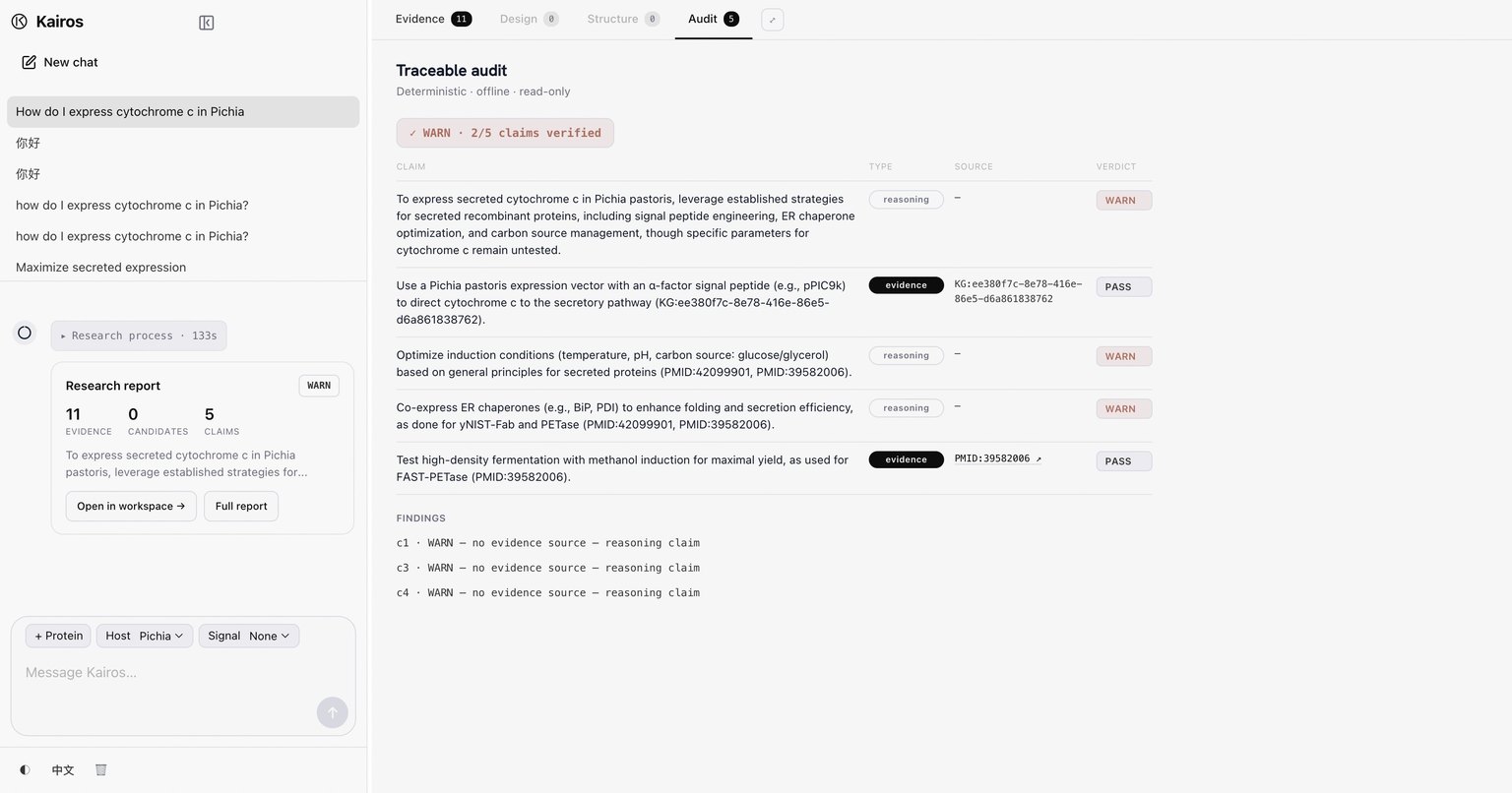 Live capture of the Kairos audit panel — WARN · 2/5 claims verified